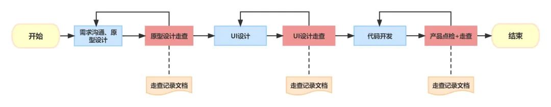 产品设计到底怎么做啊？！